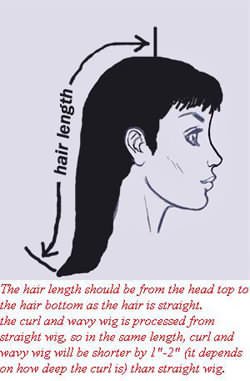 measure_the_length_of_wig.jpg