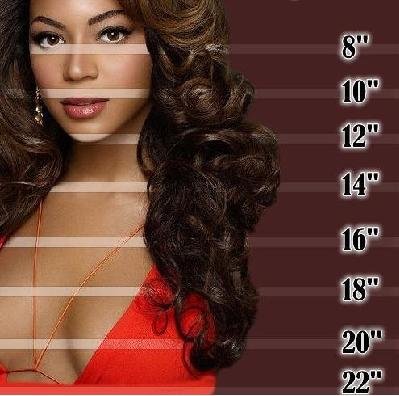 length chart