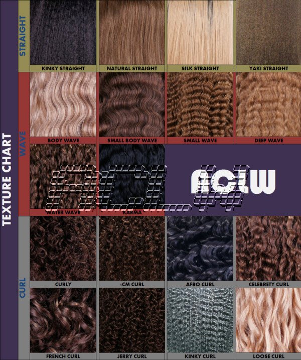 TEXTURE CHART