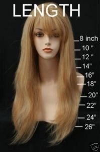 length