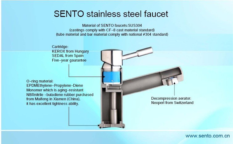 inside view of SENTO faucet