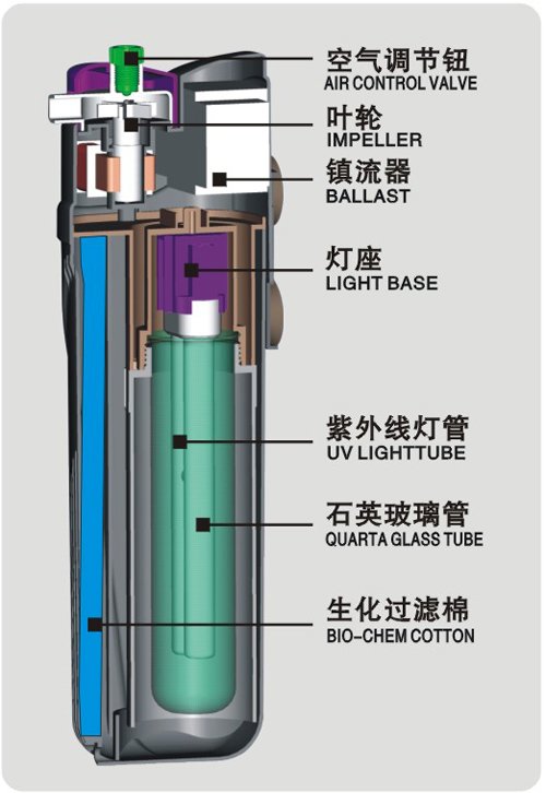 aquarium UV Pump Filter Sunsun.jpg