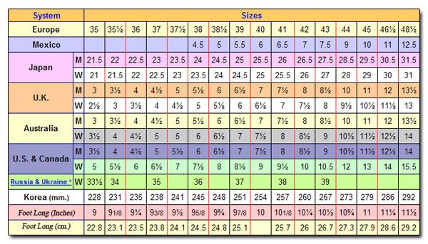 FootwearSizeChart