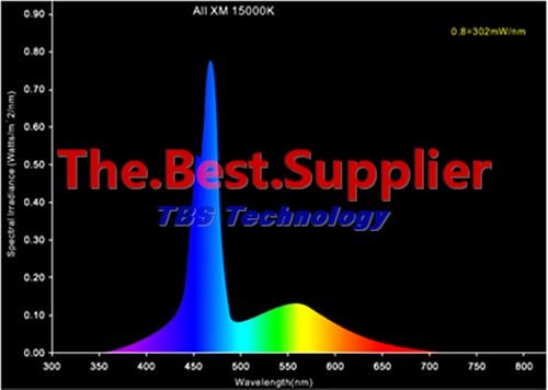 spectrum_curve
