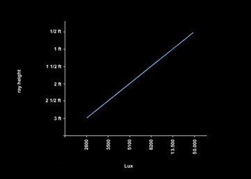 lux_curve.jpg