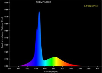 spectrum_curve.jpg