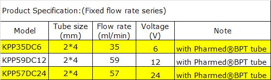 KPPC chart with Pharmed tube.jpg