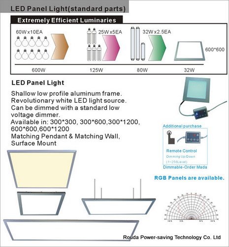 FL-PANEL LIGHT-STANDARD1