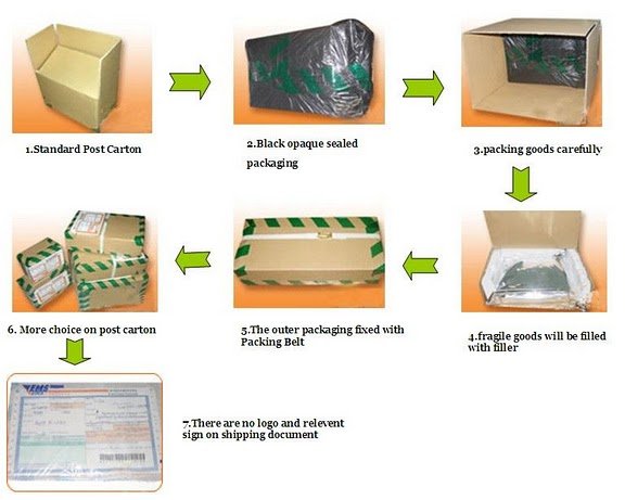 Packing details