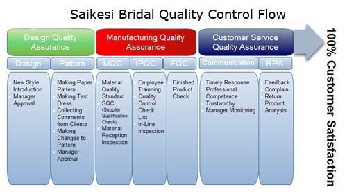 qualitycontrol500(1)