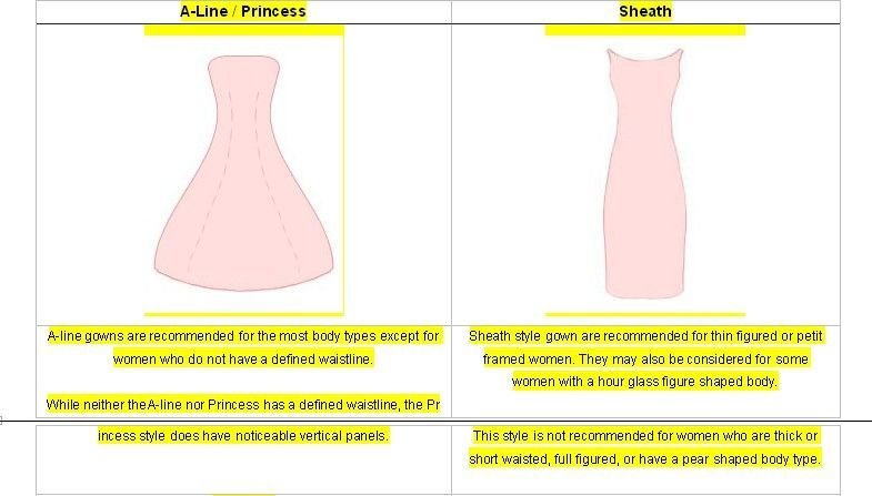 Types of Gown2