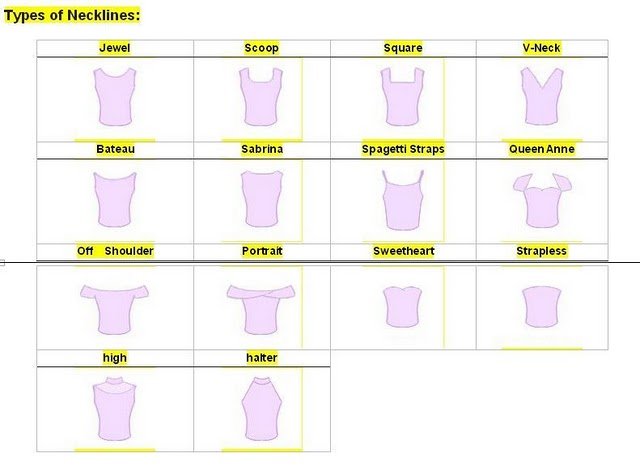 type of neckline