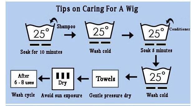 wash steps.jpg