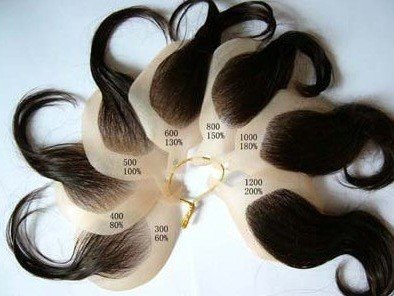 Promotion Quality Verified Human Hair Wig
